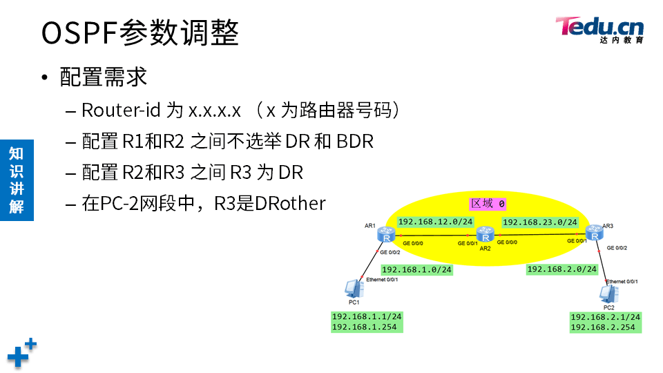 TCNE DAY03 - 图37