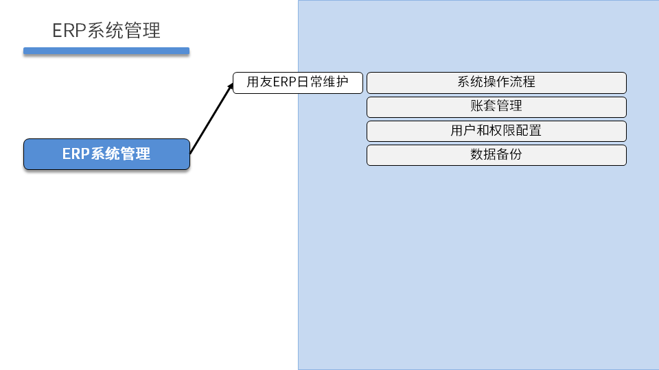 PROJECT1 DAY05 - 图14