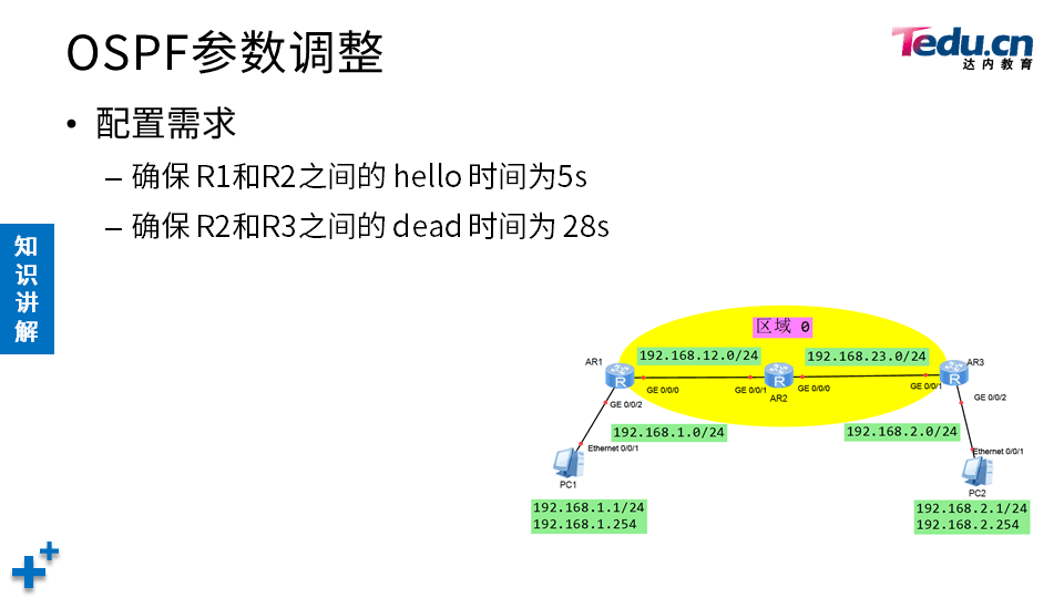 TCNE DAY03 - 图39