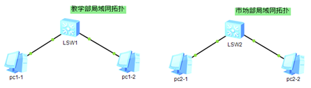 NETBASE DAY02 - 图17