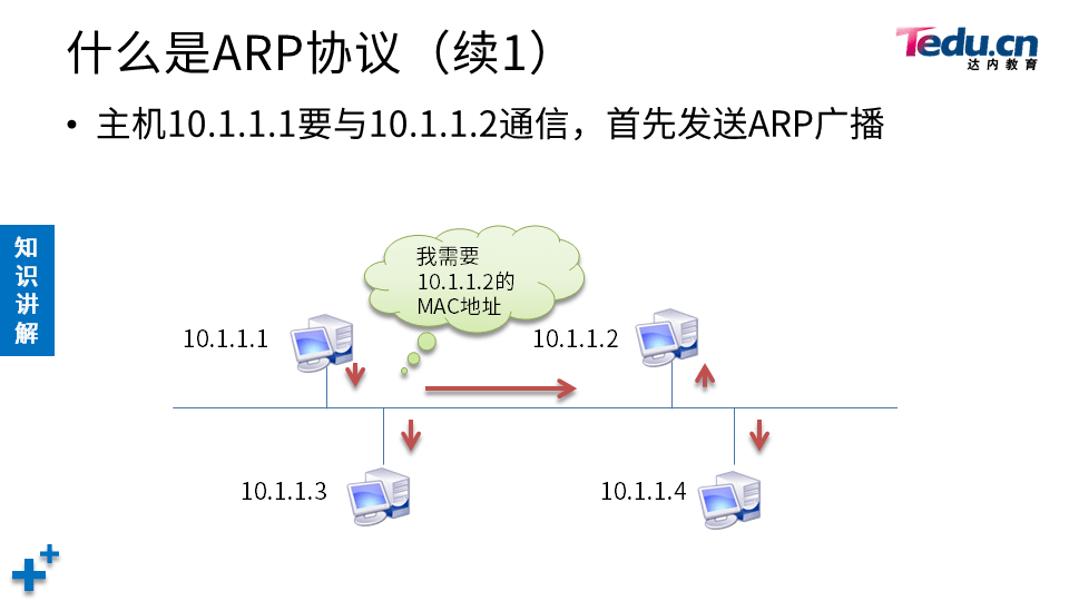 NETEXP DAY03 - 图42