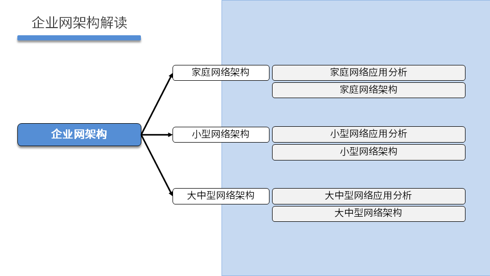 NETBASE DAY05 - 图45