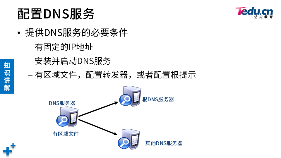 WINSRV DAY03 - 图14