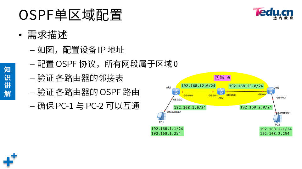 TCNE DAY03 - 图24