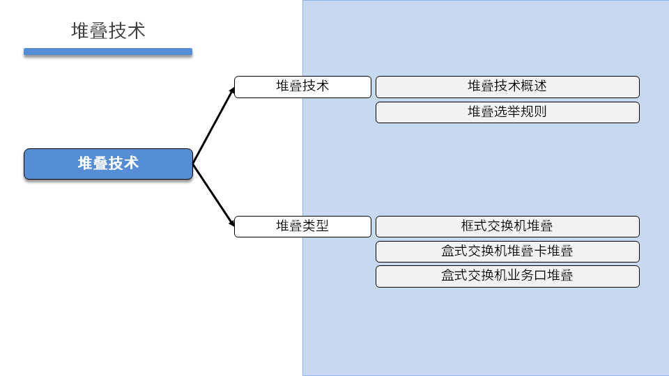 TCNA DAY04 - 图53