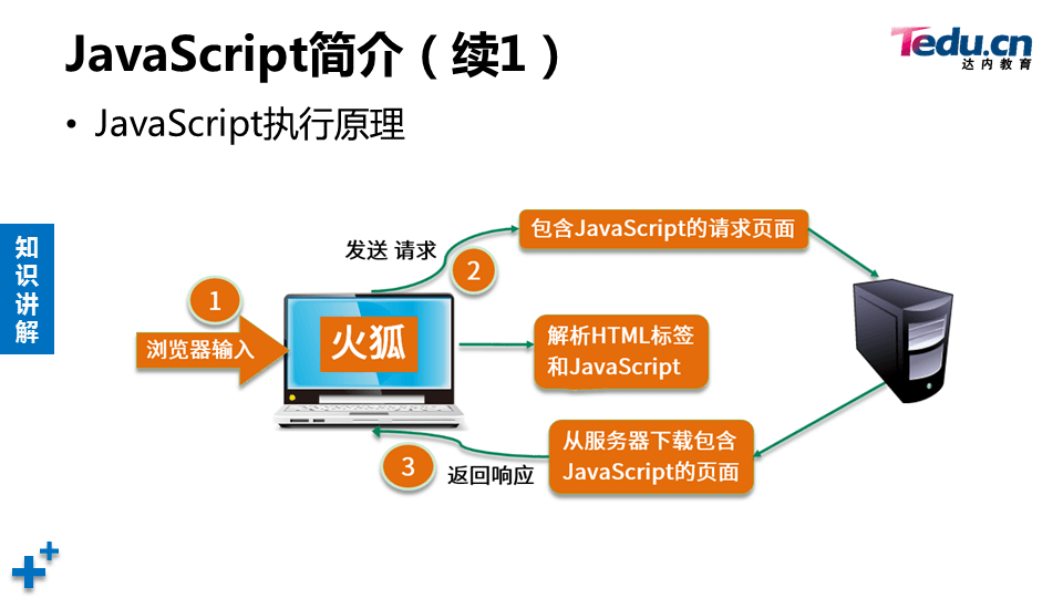 WEBSEC DAY06 - 图28