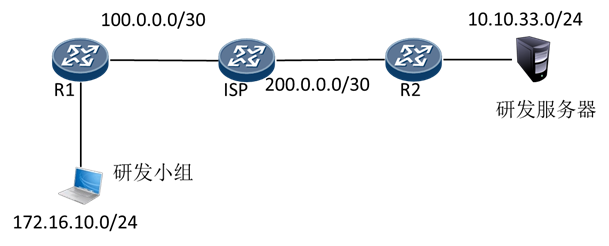 NETSEC DAY06 - 图1