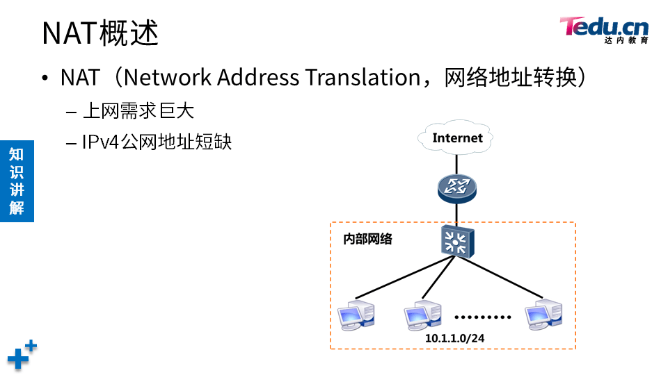 TCNE DAY02 - 图5