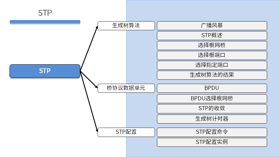 TCNA DAY04 - 图4