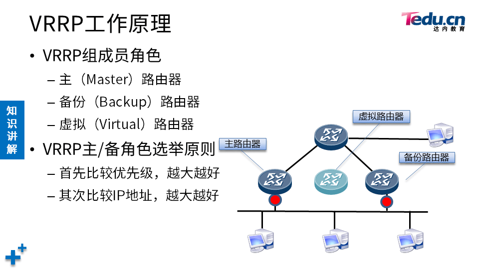 TCNE DAY01 - 图13