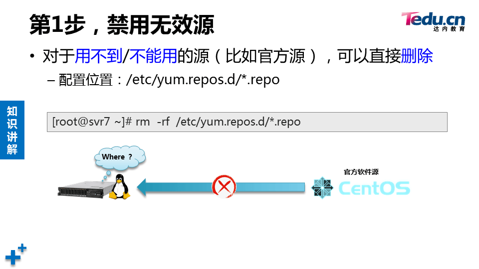 LNXSEC DAY03 - 图26