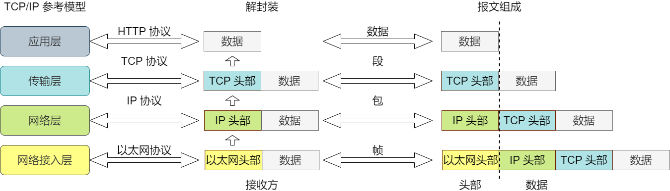 网络模型 - 图16