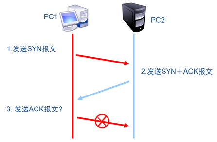 EXERCISE2 - 图1