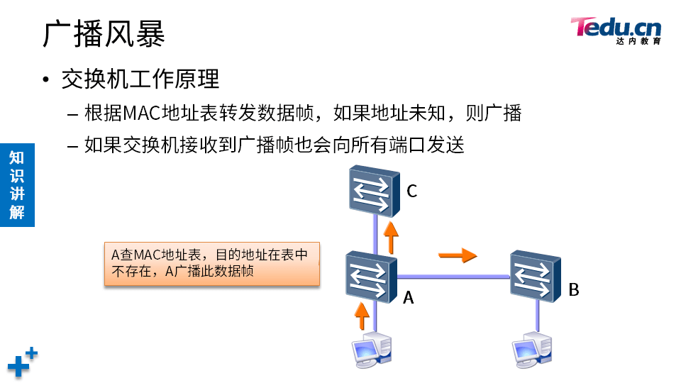 TCNA DAY04 - 图6