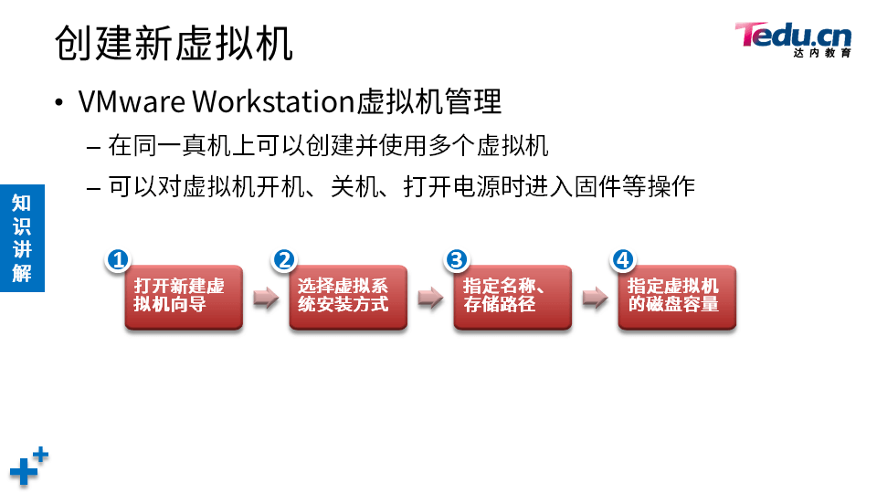 NETBASE DAY04 - 图11