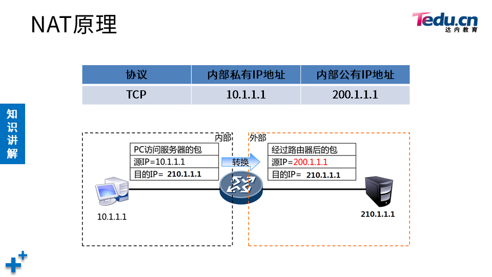 TCNE DAY02 - 图7