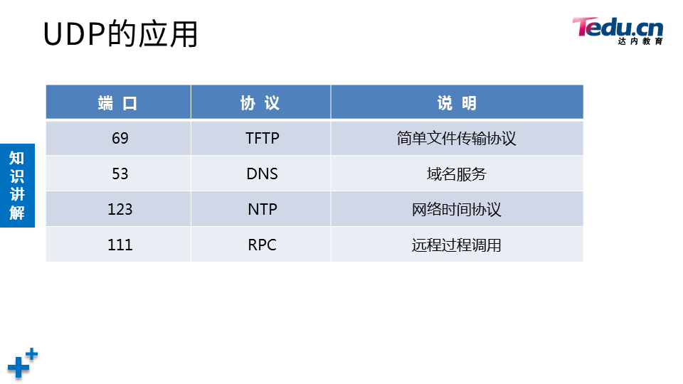 NETEXP DAY04 - 图55