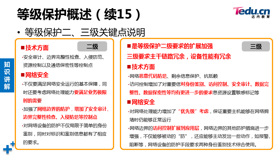 WEBSEC DAY07 - 图59