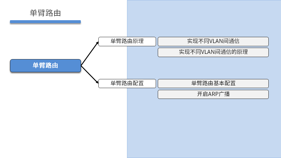 TCNA DAY03 - 图5