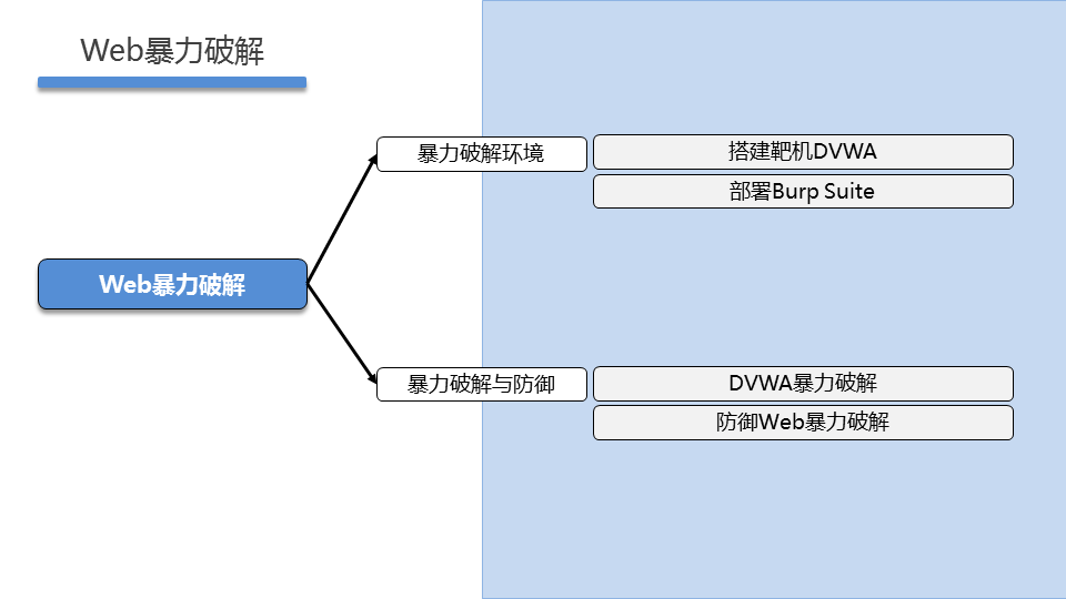 WEBSEC DAY04 - 图27