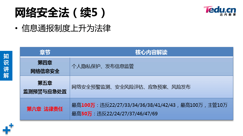 WEBSEC DAY07 - 图42