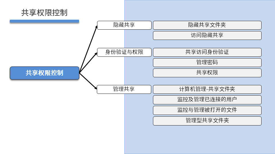 WINSRV DAY01 - 图22