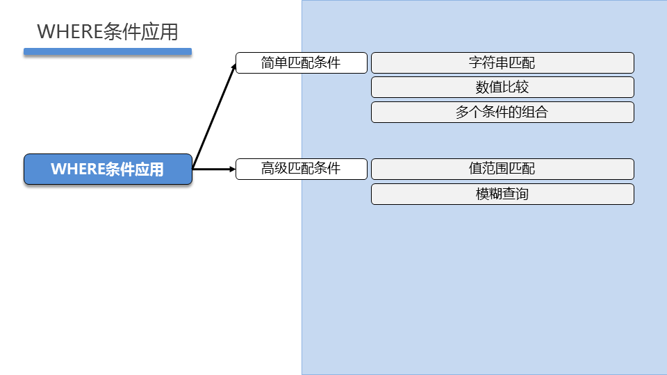 WEBSEC DAY02 - 图17