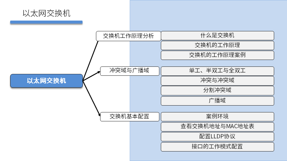NETEXP DAY02 - 图28
