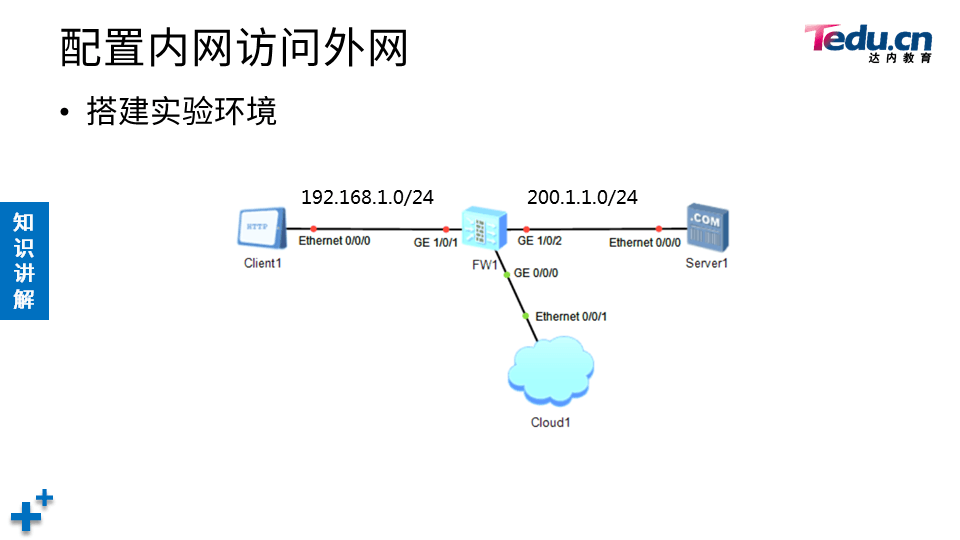 NETSEC DAY04 - 图32