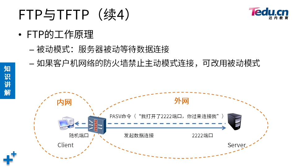 NETEXP DAY04 - 图74