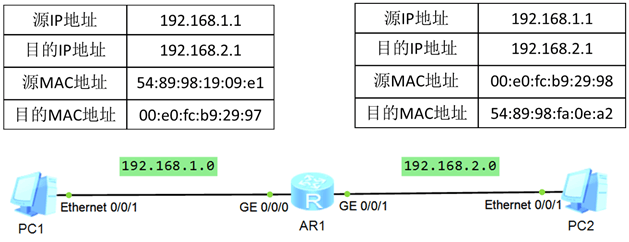 NETEXP DAY03 - 图10