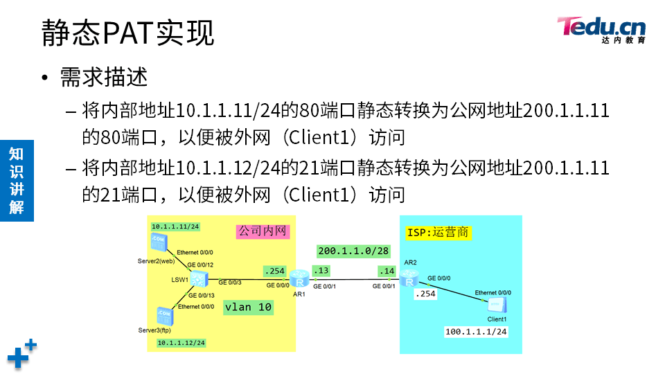 TCNE DAY02 - 图45