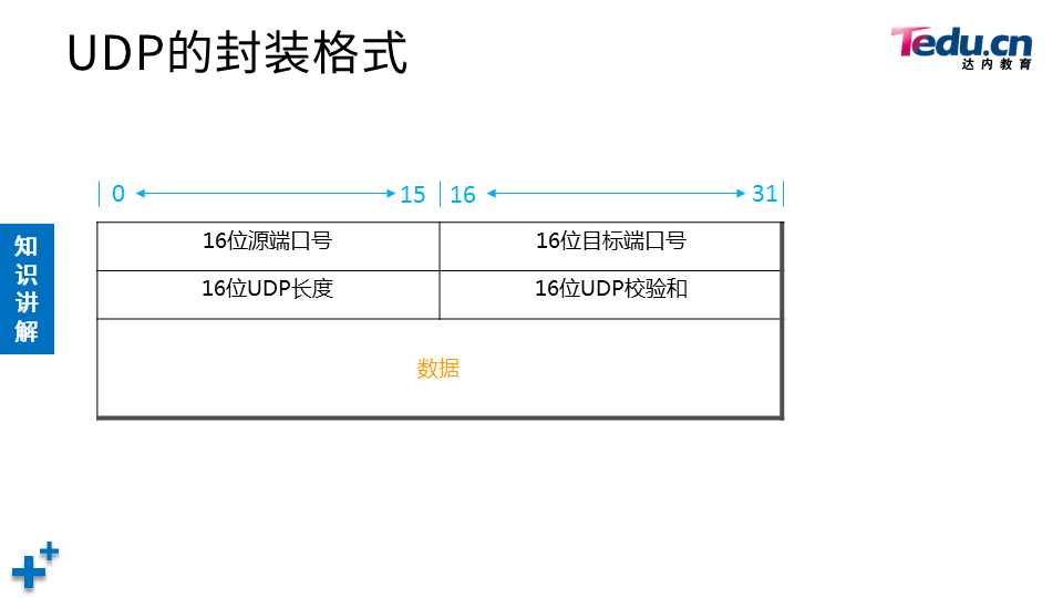 NETEXP DAY04 - 图50