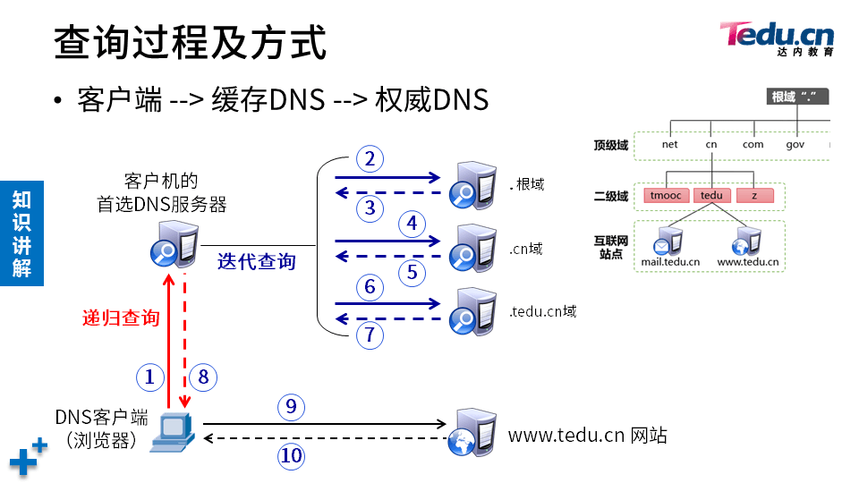 WINSRV DAY03 - 图10