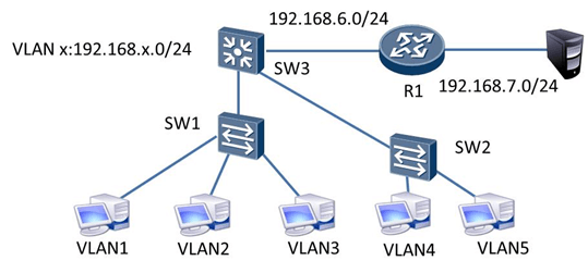 TCNA DAY03 - 图5