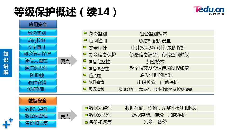 WEBSEC DAY07 - 图58