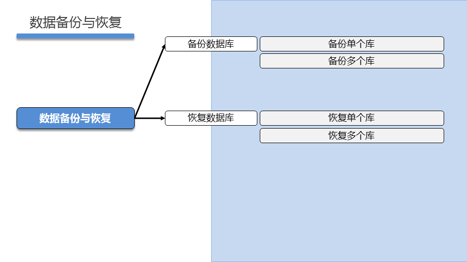 WEBSEC DAY02 - 图27