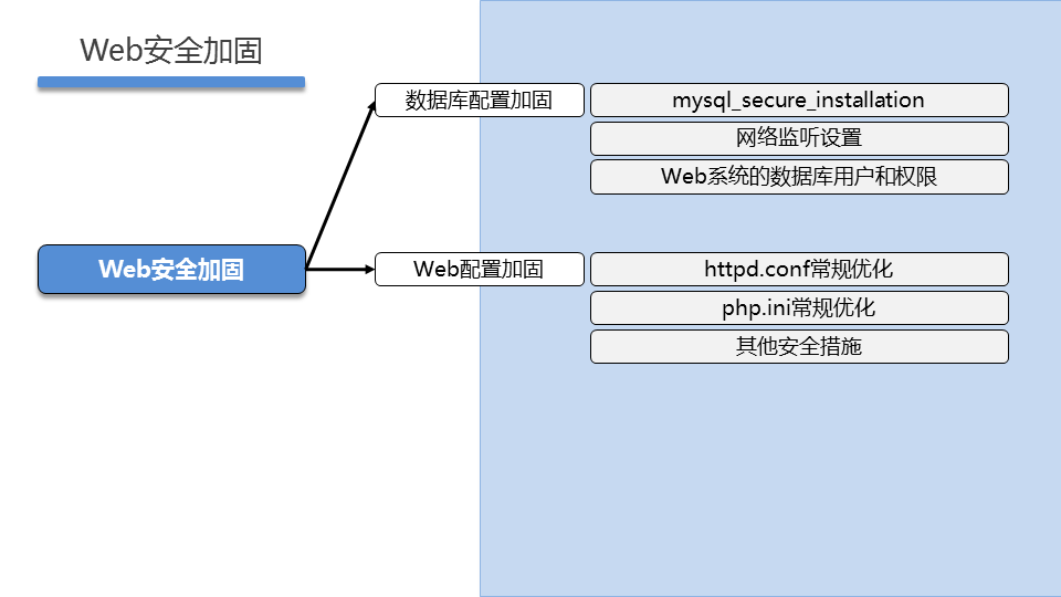 LNXSEC DAY05 - 图20