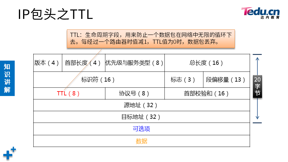 NETEXP DAY03 - 图12