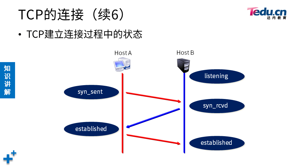 NETEXP DAY04 - 图29