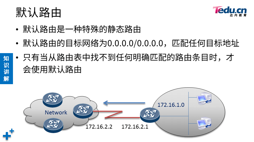 TCNA DAY02 - 图14