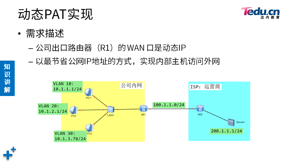 TCNE DAY02 - 图38