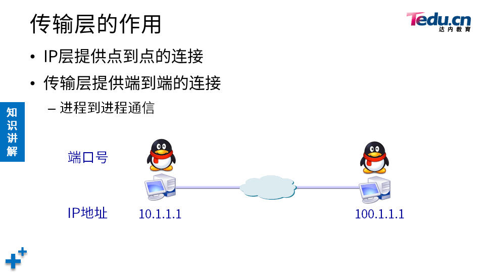 NETEXP DAY04 - 图6