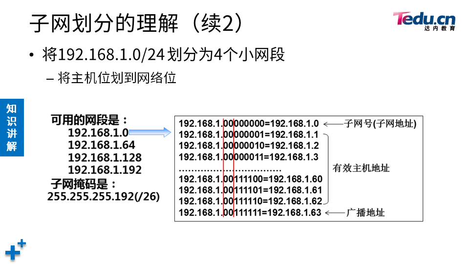 TCNA DAY06 - 图18