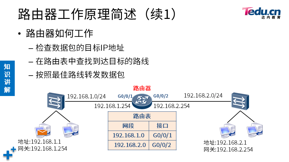 NETBASE DAY03 - 图15