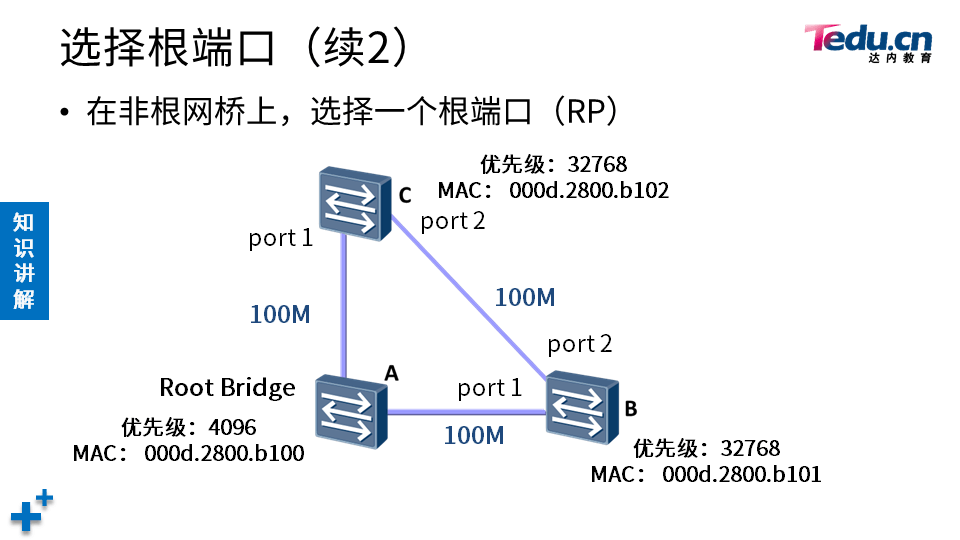 TCNA DAY04 - 图16