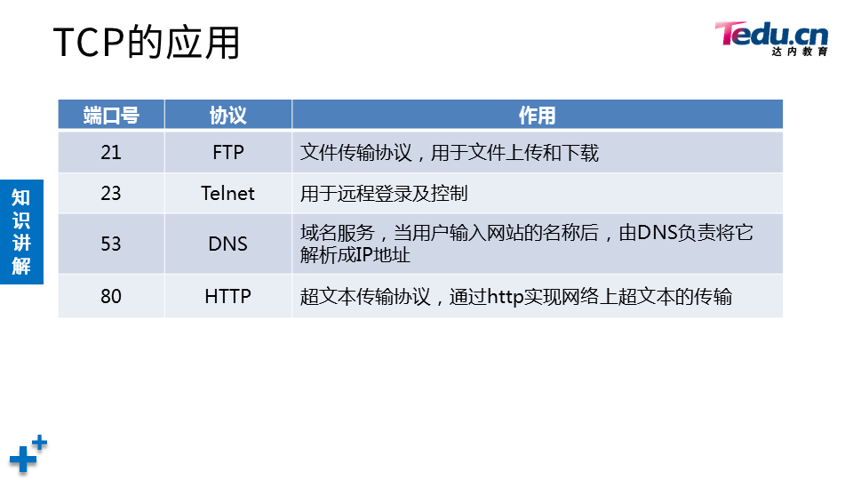 NETEXP DAY04 - 图47