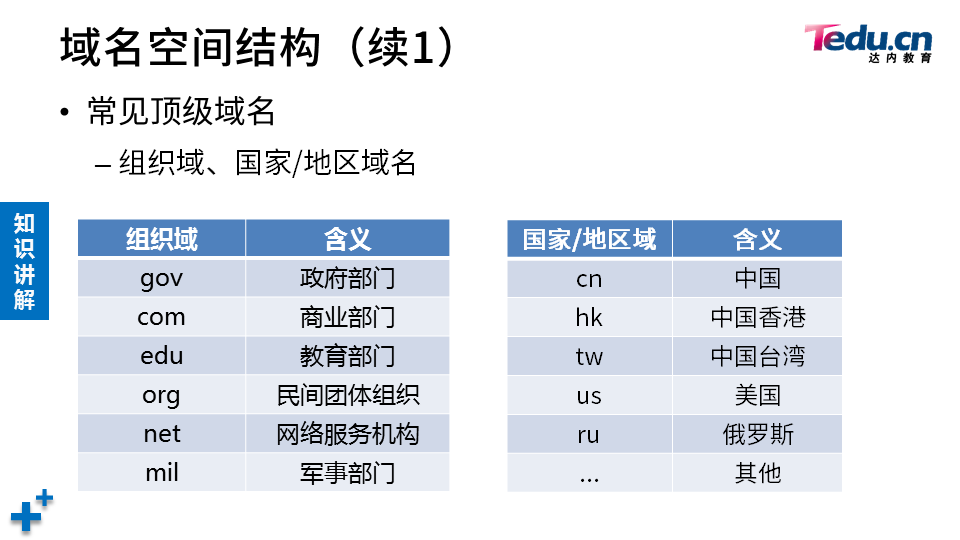 WINSRV DAY03 - 图9