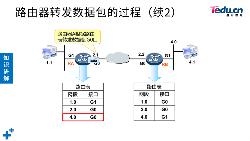 TCNA DAY02 - 图23