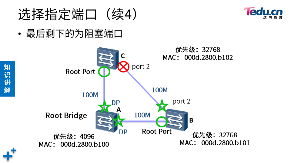 TCNA DAY04 - 图22